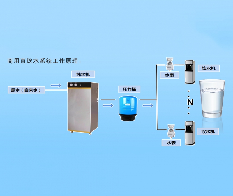 福建商用直饮水设备