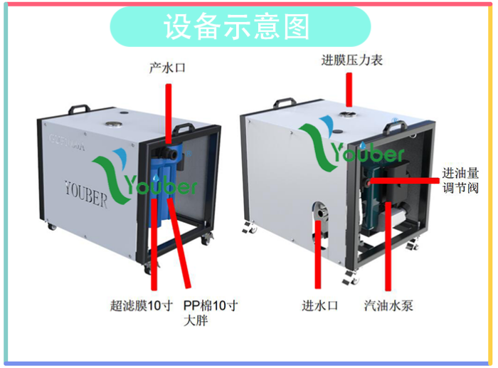汽油泵超滤净水机