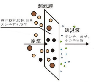 家庭型净水装置
