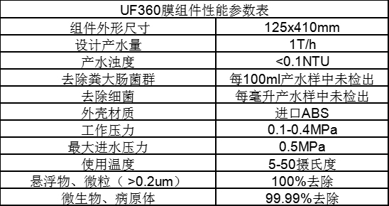 超滤膜技术参数 超滤膜技术参数