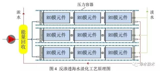 反渗透设备